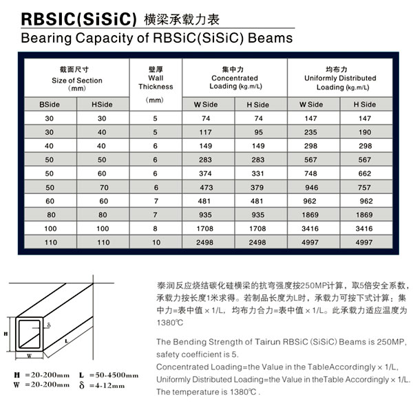 碳化硅横梁承载力表